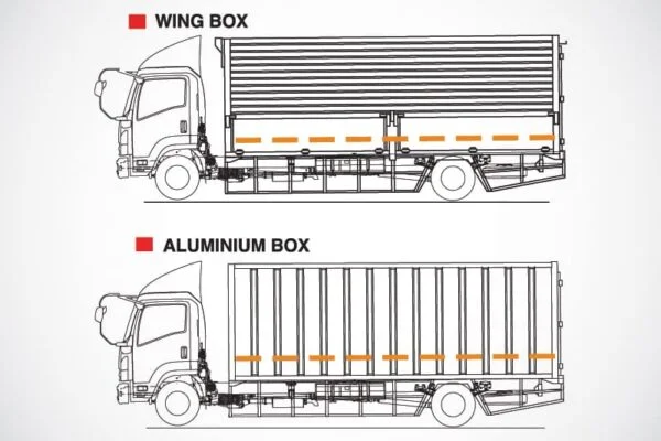 ISUZU GIGA FVR dan FFR