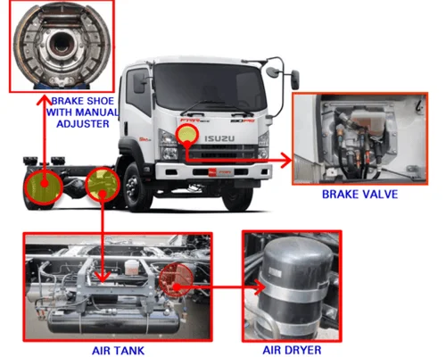 ISUZU GIGA FVR dan FFR